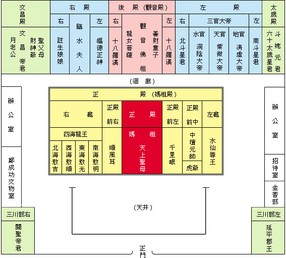 <span class="p06">◎ 鹿耳門天后宮奉祀神明與配置圖</span>